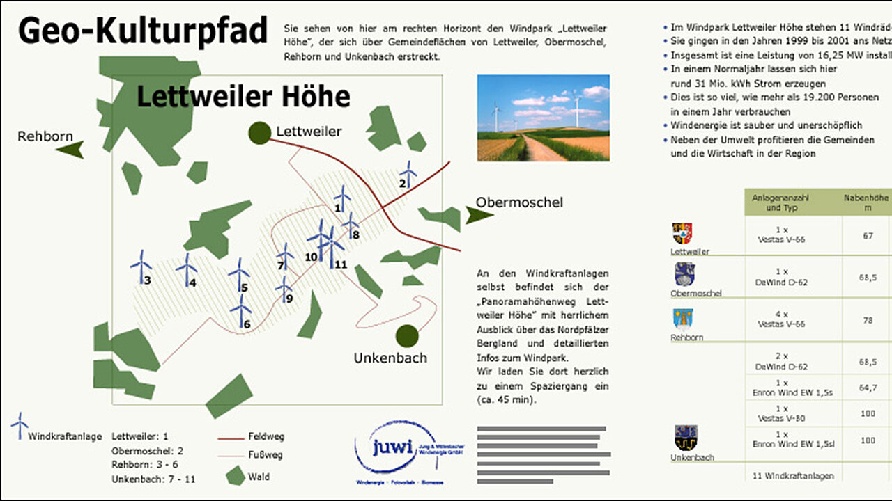 JUWI gibt einen bestmöglichen Überblick über den Windpark vor Ort.