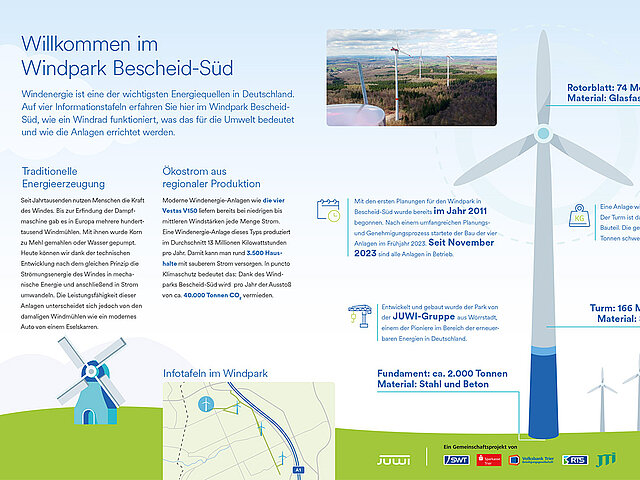 Ein Windparkschild für das Windprojekt Bescheid